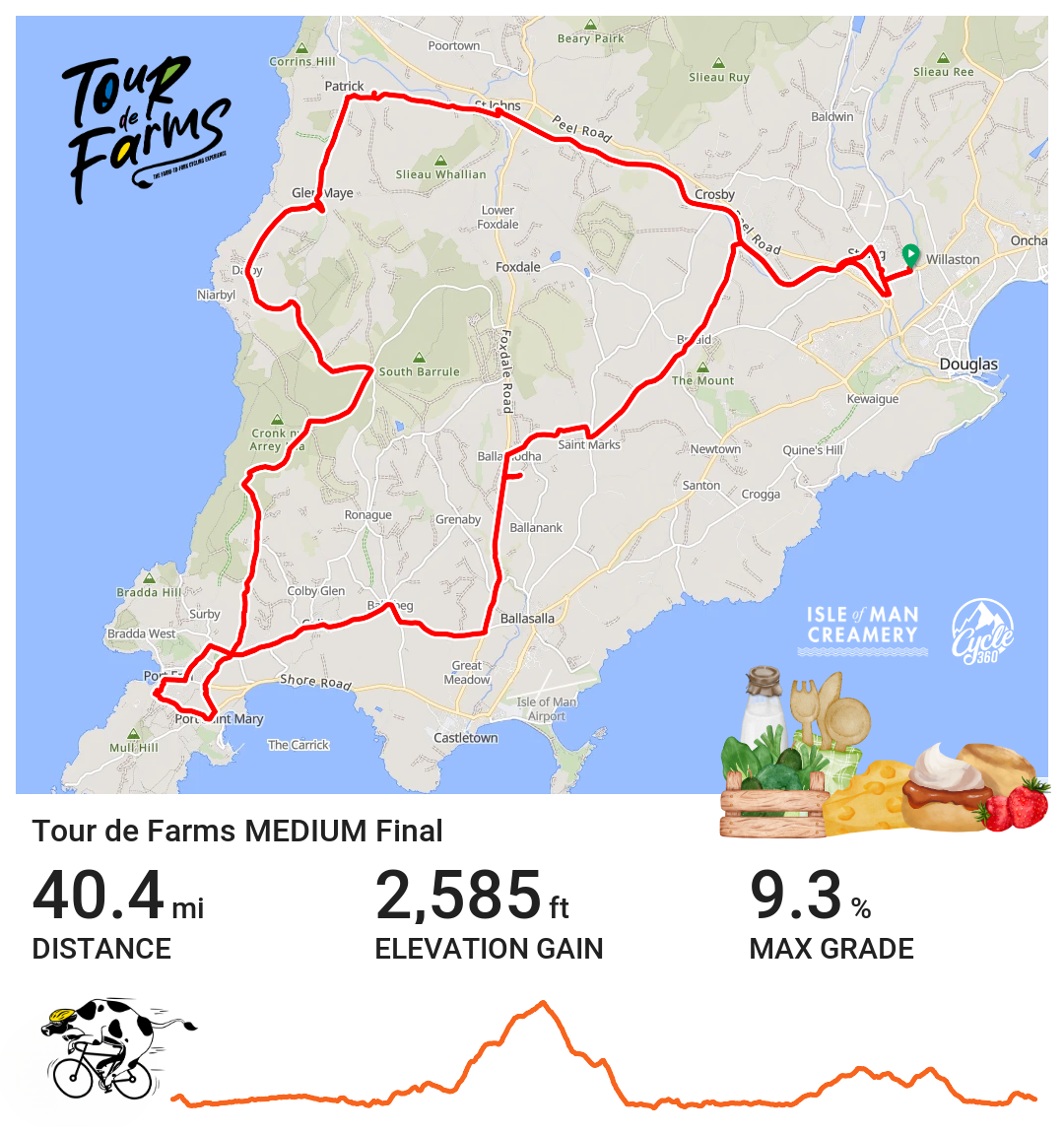 Tour de Farm routes 2025 MEDIUM